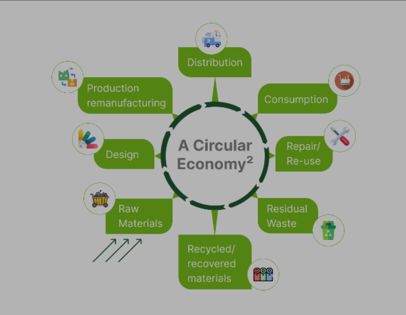 Circular Innovation Hub - Circular Economy Consulting & Innovation in ...